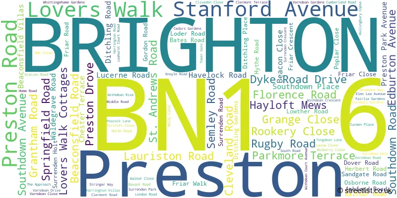 A word cloud for the BN1 6 postcode